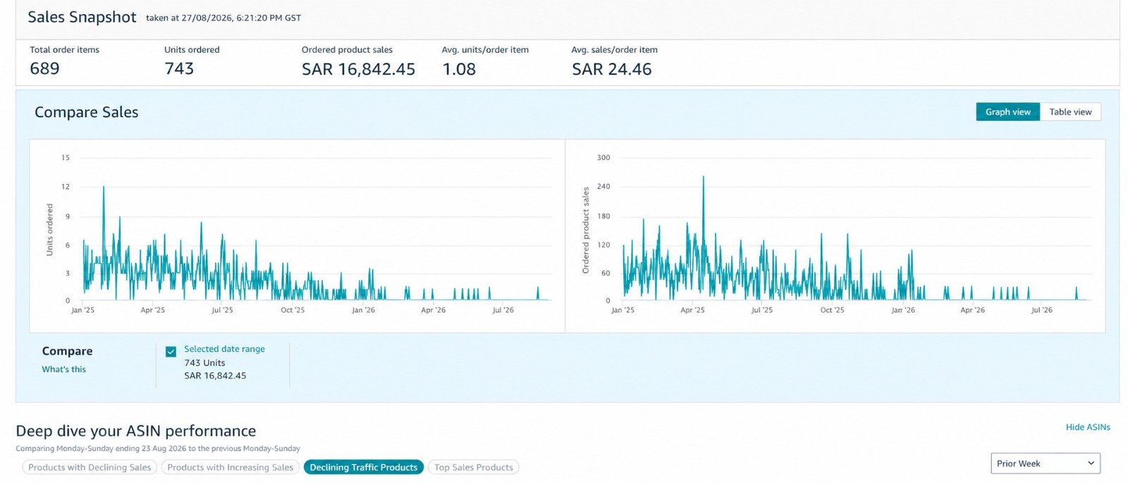 Original Amazon Seller Central sales snapshot 2