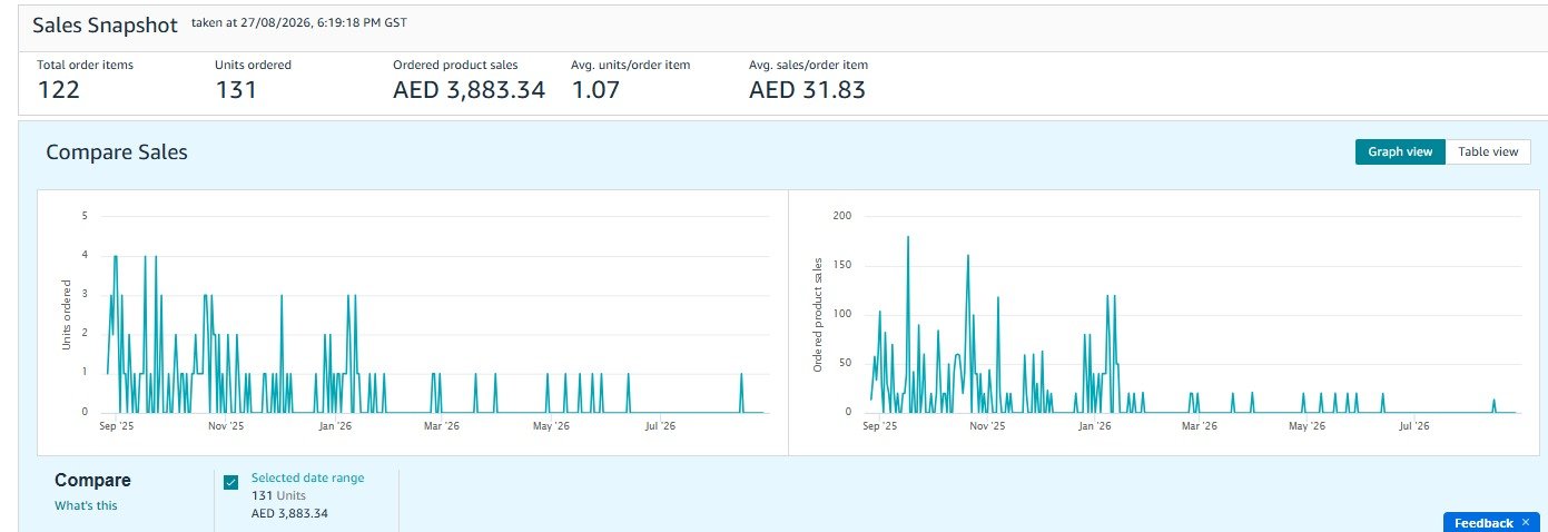 Original Amazon Seller Central sales snapshot 3