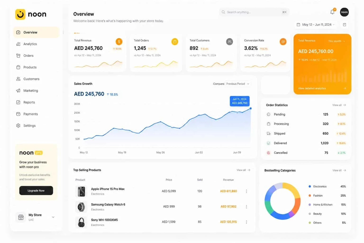 Original Noon overview analytics dashboard screenshot supplied by the business