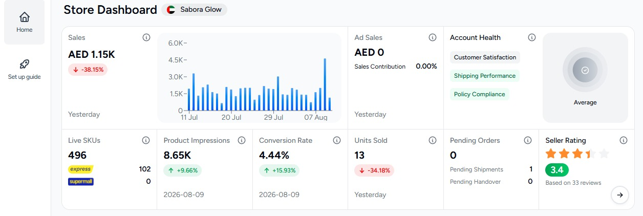 Original Noon store dashboard screenshot labelled Sabora Glow